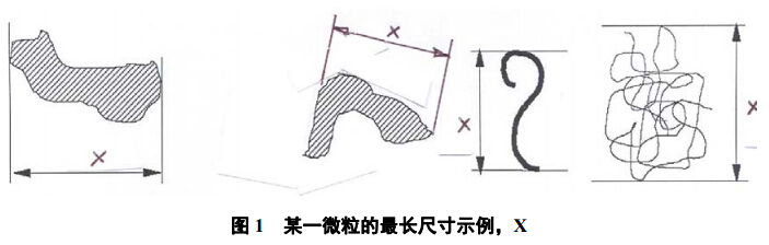 ISO 16232關(guān)于顆粒物尺寸的描述