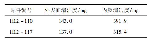 研究以前現場清洗零件的清潔度