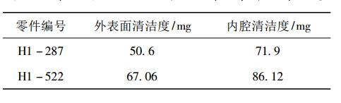 清洗試驗研究以后，現場清洗零件的清潔度