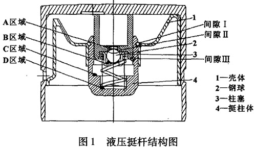 液壓挺桿結構圖